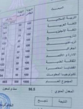 الثانوية العامة