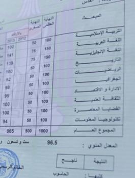اوائل طلبة الثانوية العامة في فلسطين للعام 2018 