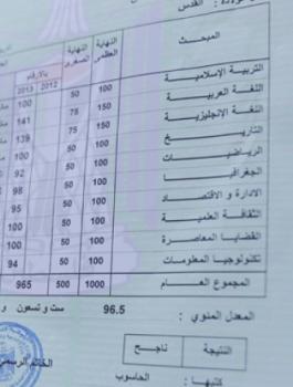 نتائج الثانوية العامة 