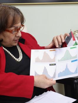 كيلة  والوضع الوبائي في فلسطين