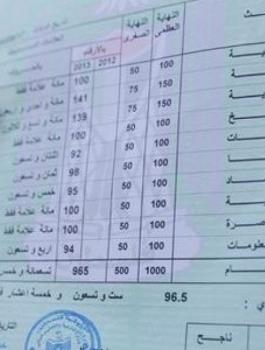 نتائج الثانوية العامة 2021