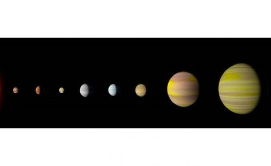 اكتشاف نظام نجمي يشبه نظامنا الشمسي يتكون من ثمانية كواكب