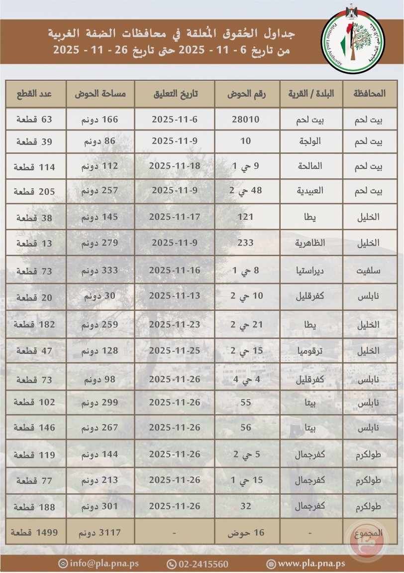 سلطة-الأراضي-5c759893-d382-4743-b524-779f8b8aa99c-1764222961-jpg-1764222961.wm.jpg