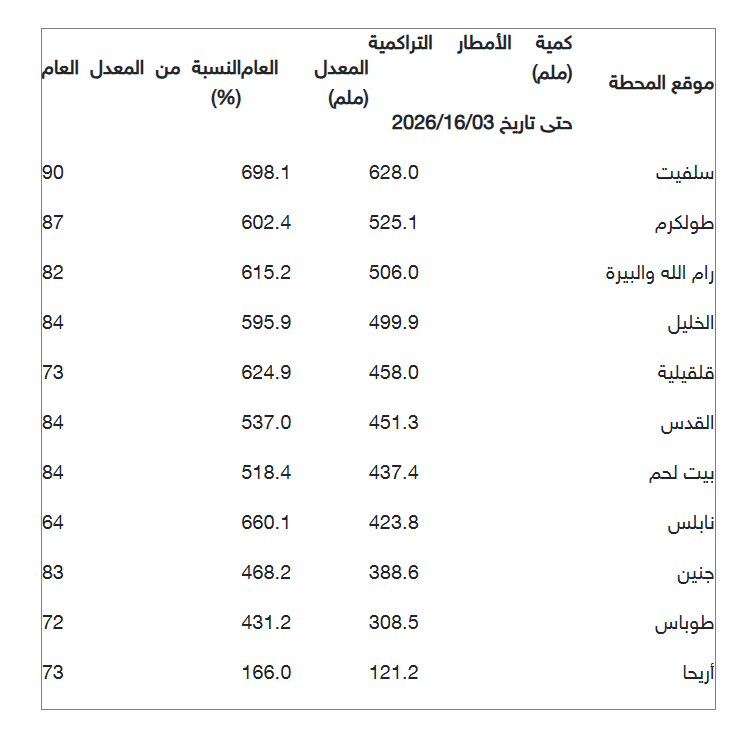 لقطة الشاشة 2026-03-23 111226.png